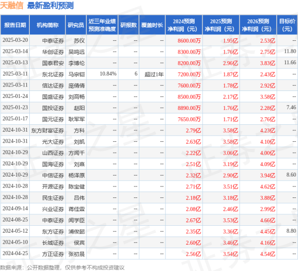配资在线配资炒股 天融信(002212)2024年年报简析: 净利润增122.35%, 商誉占比较高