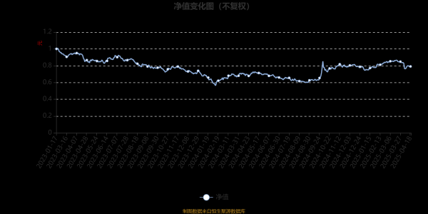 配资股配资： 泓德汽车产业升级混合发起式A：2025年第一季度利润63.17万元 净值增长率8.14%