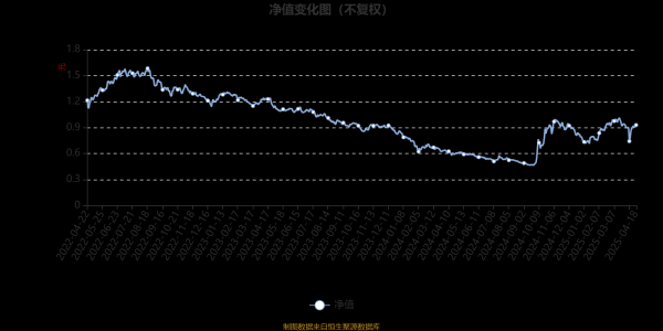 线下配资平台： 同泰开泰混合A：2025年第一季度利润995.62万元 净值增长率19.81%