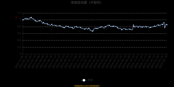 配资开户网： 永赢新兴消费智选混合发起A：2025年第一季度利润571.57万元 净值增长率14.34%