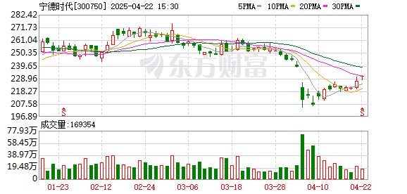 K图 300750_0