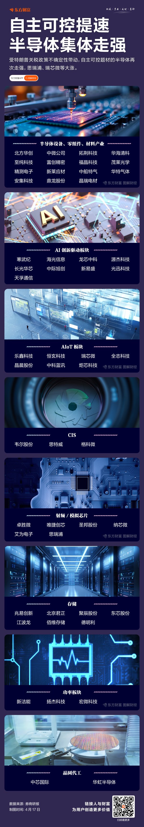 长线配资炒股 自主可控提速！半导体股票名单梳理